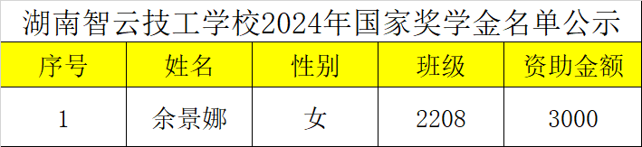 我院2024年国家奖学金名单公示