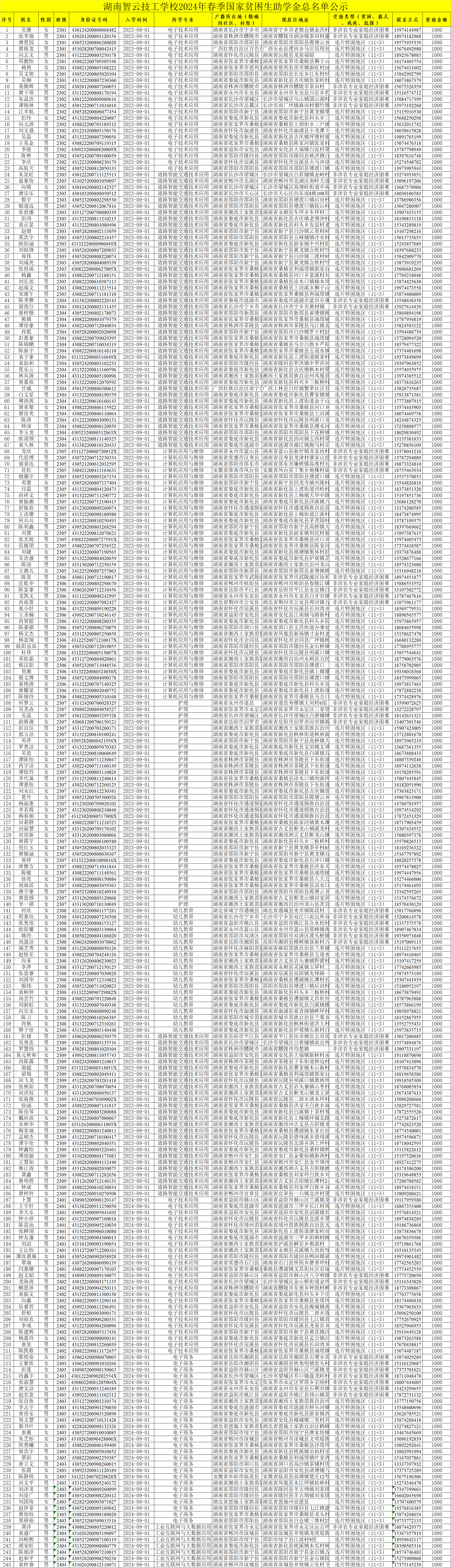湖南智云学校2024年秋季国家贫困生助学金总名单公示