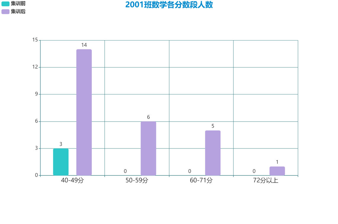 360环球在线注册,纯对口本科高考学校