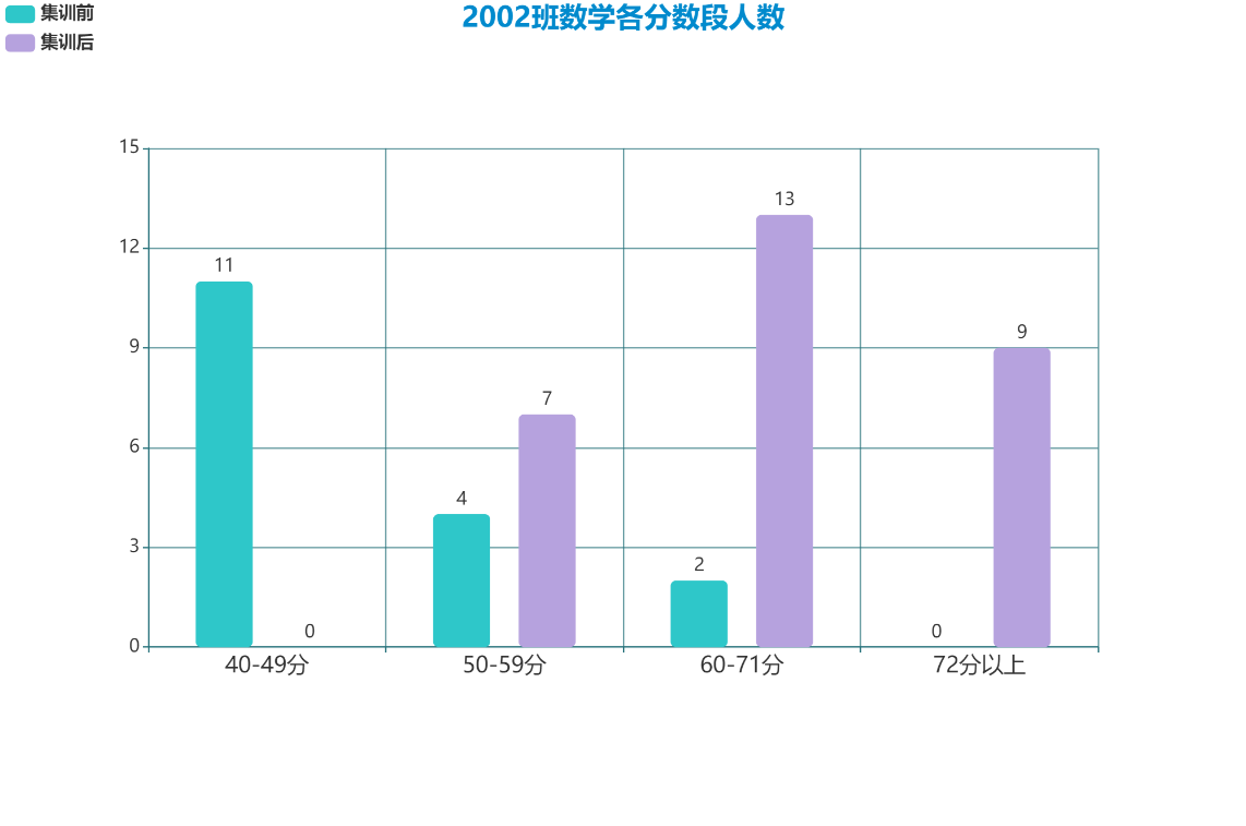 360环球在线注册,纯对口本科高考学校