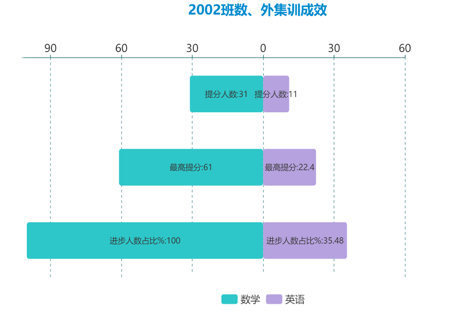 360环球在线注册,纯对口本科高考学校