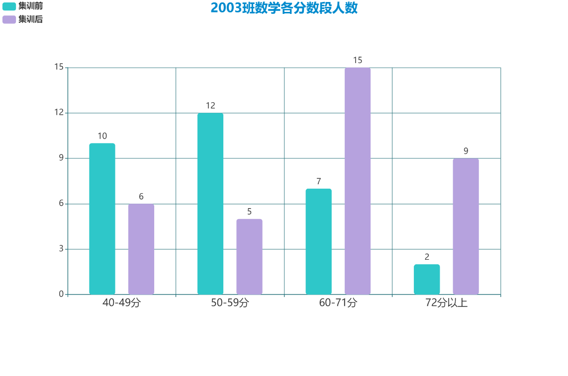 360环球在线注册,纯对口本科高考学校