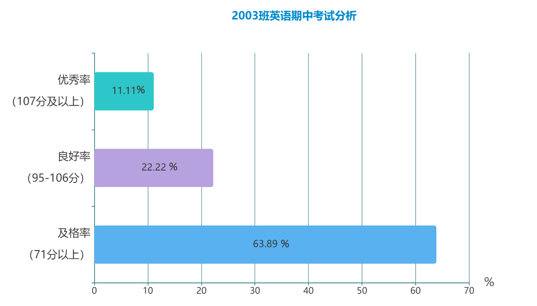 360环球在线注册,纯对口本科高考学校