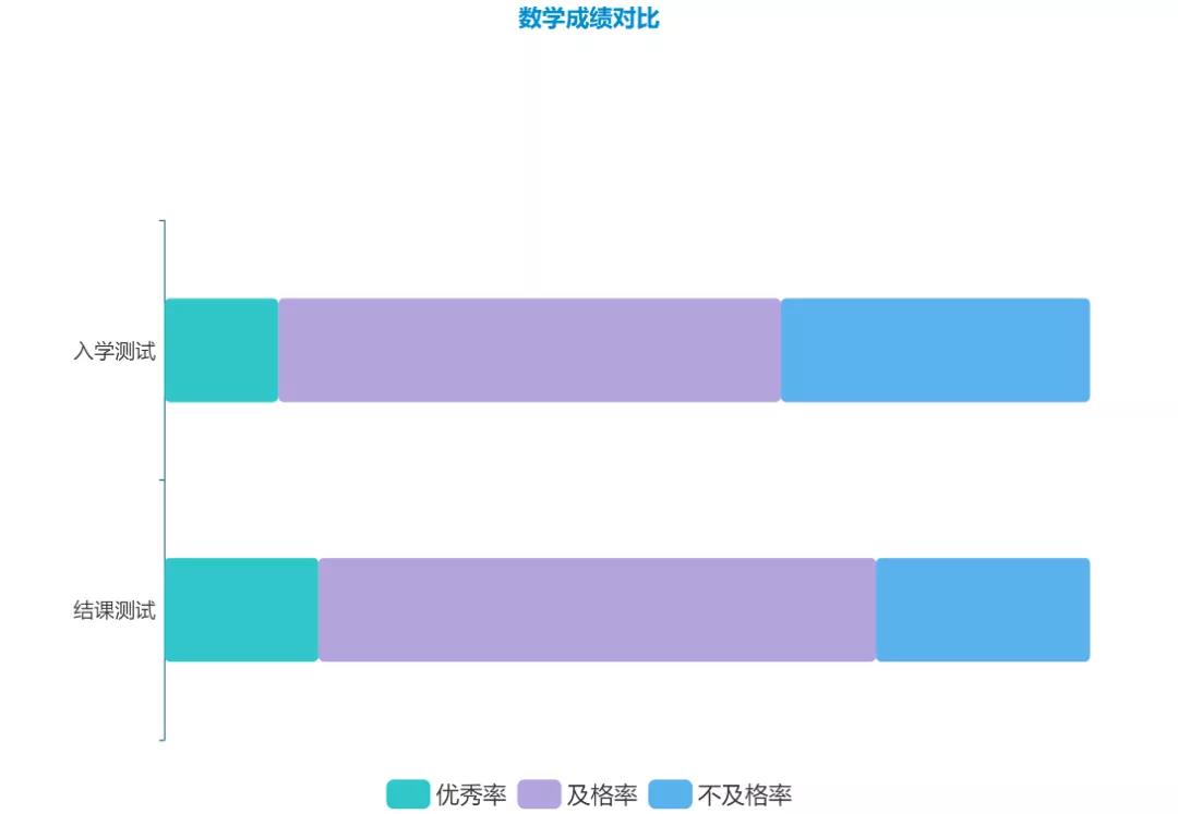 360环球在线注册,纯对口本科高考学校