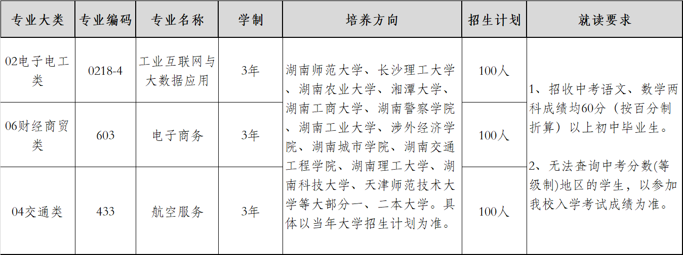 360环球在线注册,纯对口本科高考学校