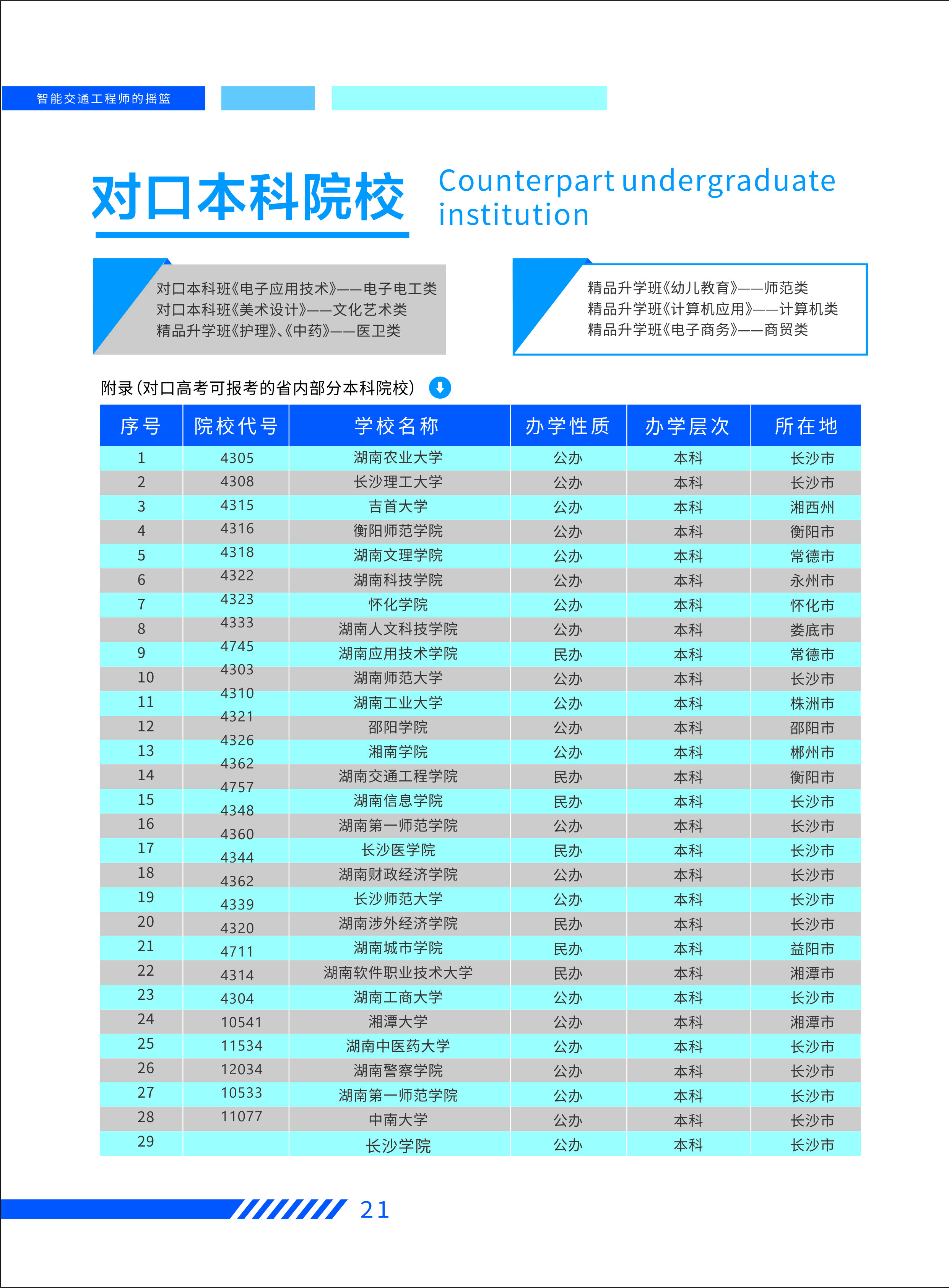 可报考的部分省内本科院校