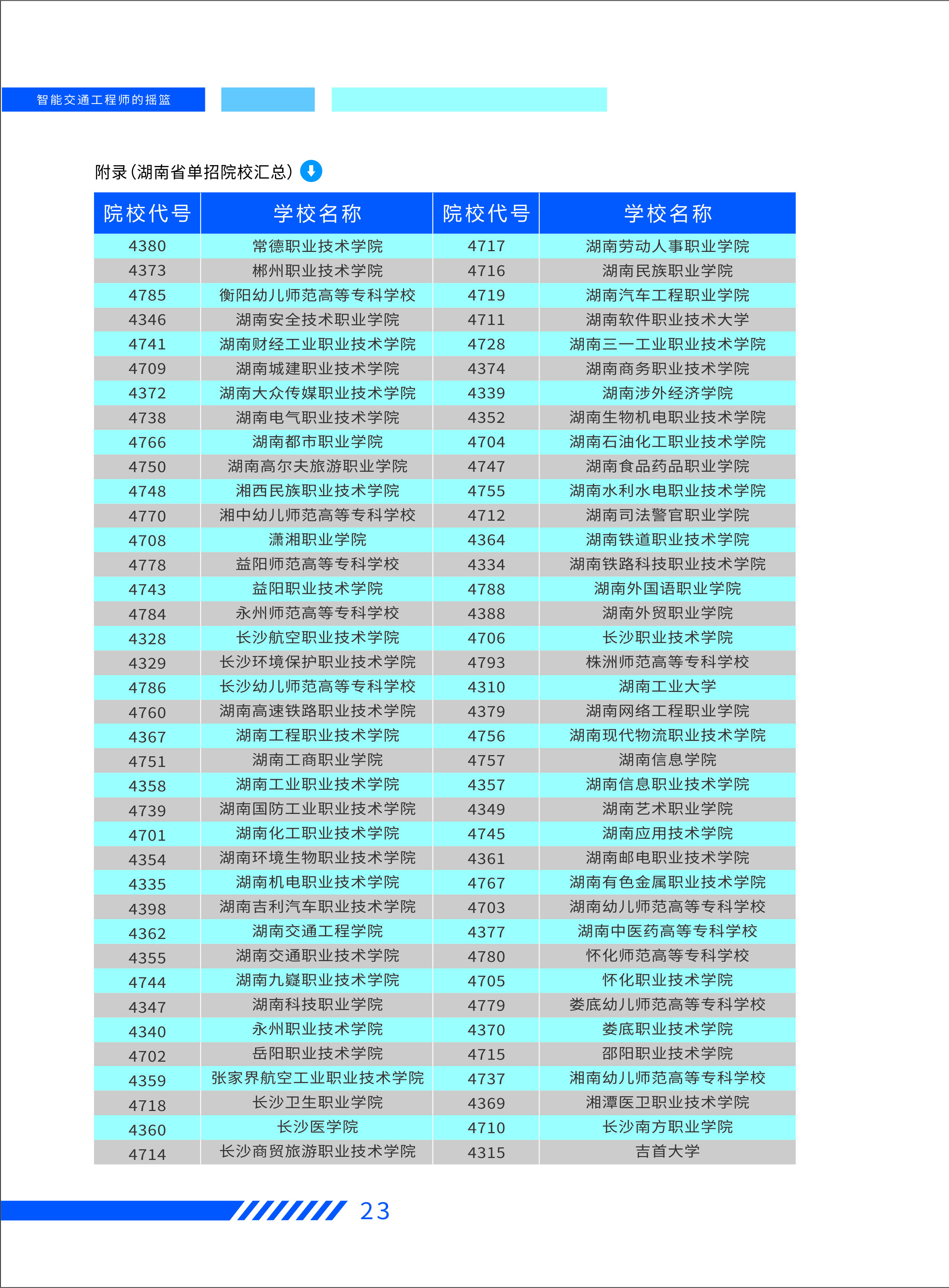 部分可单招院校